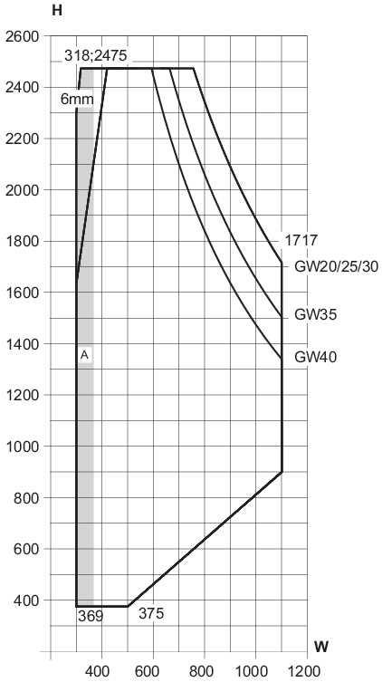 Min/max-mått, 1-luft sidohängt fönster